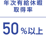 全従業員の月平均の法定外労働時間45時間以下／年次有給休暇取得率50%以上