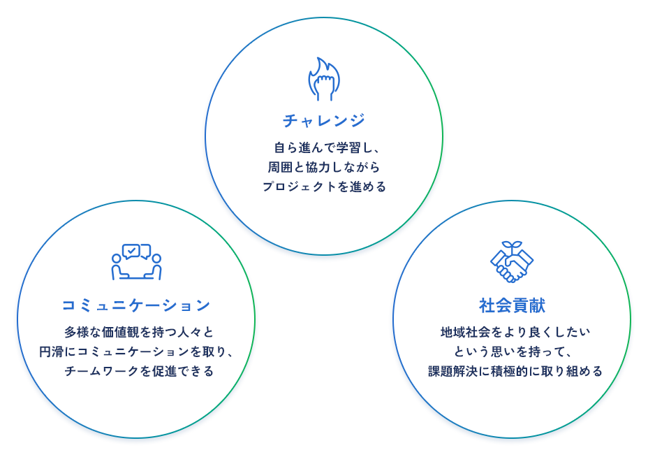 チャレンジ・コミュニケーション・社会貢献
